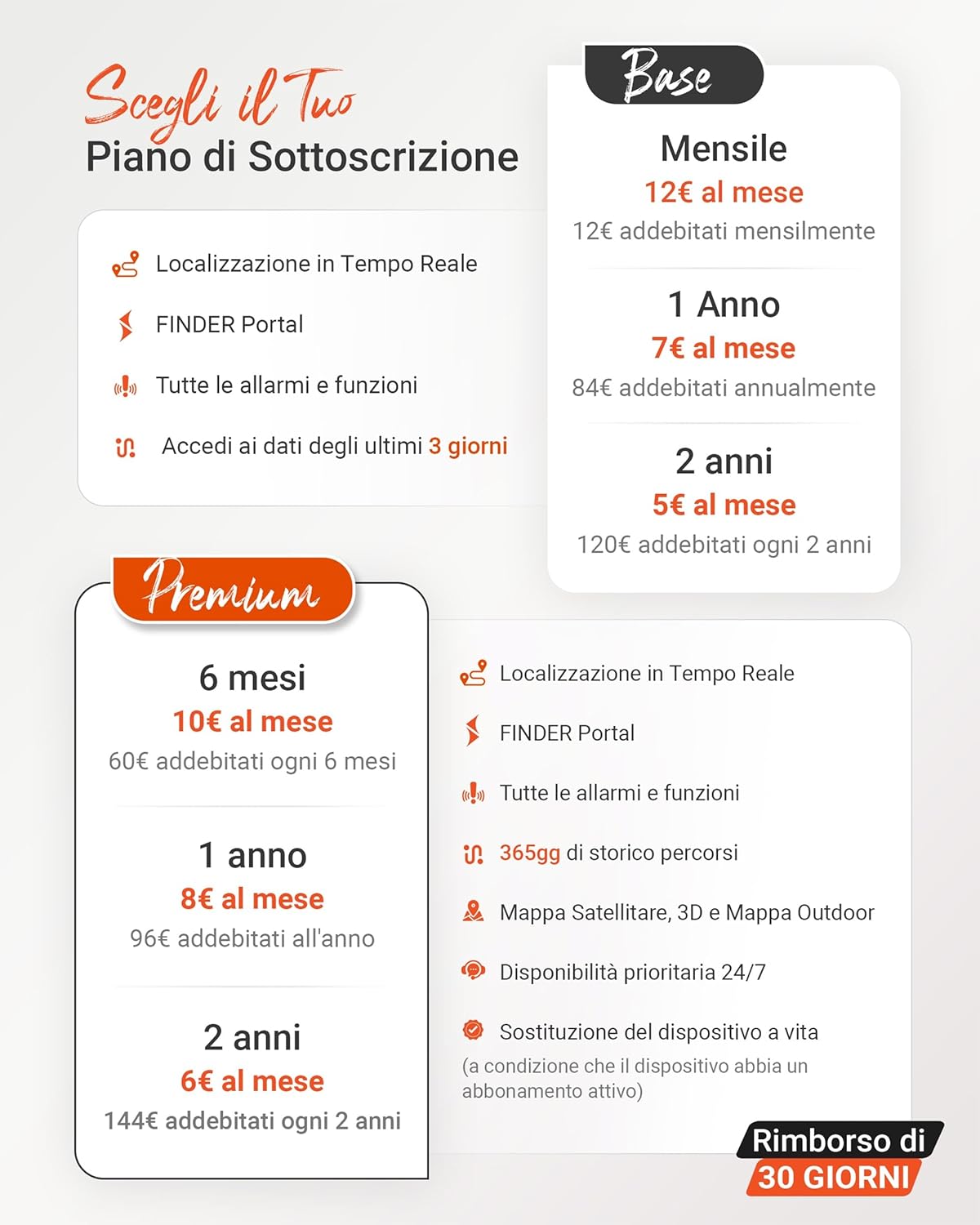 PAJ CAR OBD Finder 4G 2.0 - Localizzatore GPS Auto - immagine 6