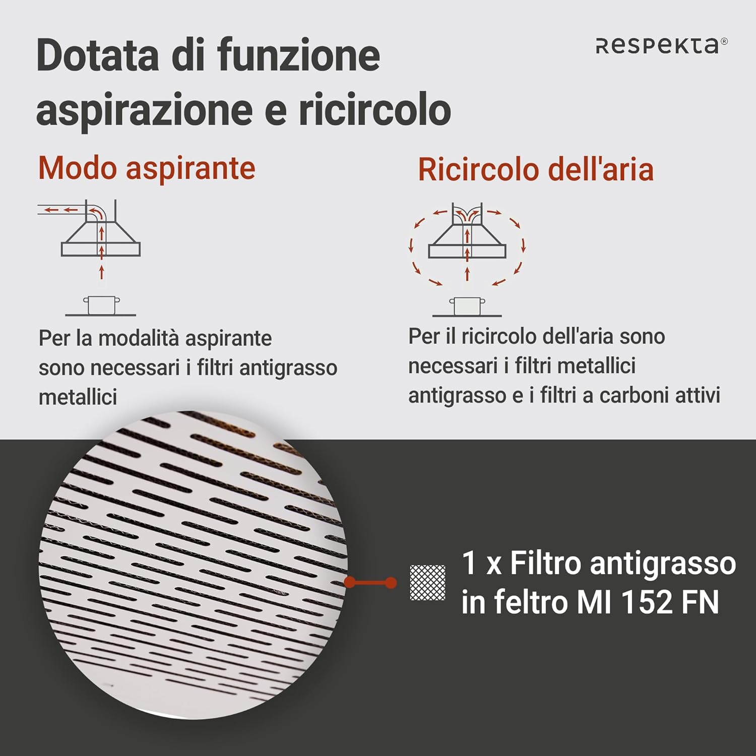 Respekta Cappa Aspirante da Incasso 60cm, Bianca - immagine 4