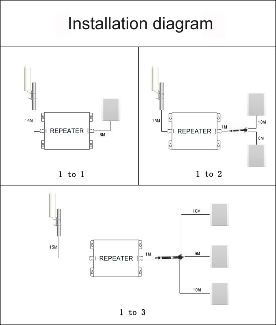 Amplificatore 4G 5G Ripetitore Segnale Cellulare 5 Bande - immagine 4