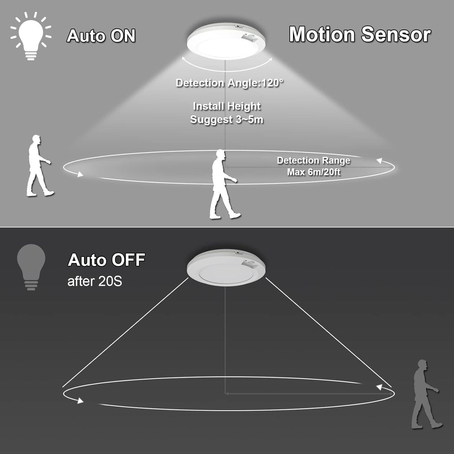 Awanber Plafoniera LED a Batteria con Sensore di Movimento - immagine 3