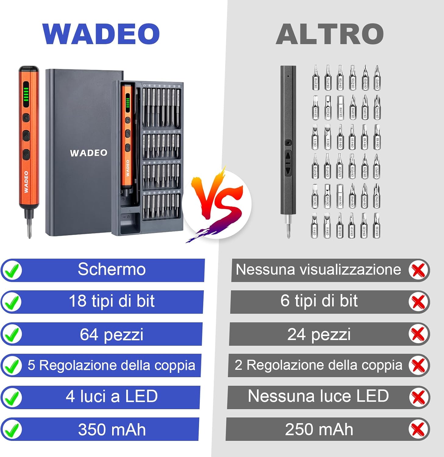 Wadeo Set Cacciaviti Elettrici di Precisione 81 pezzi - immagine 4