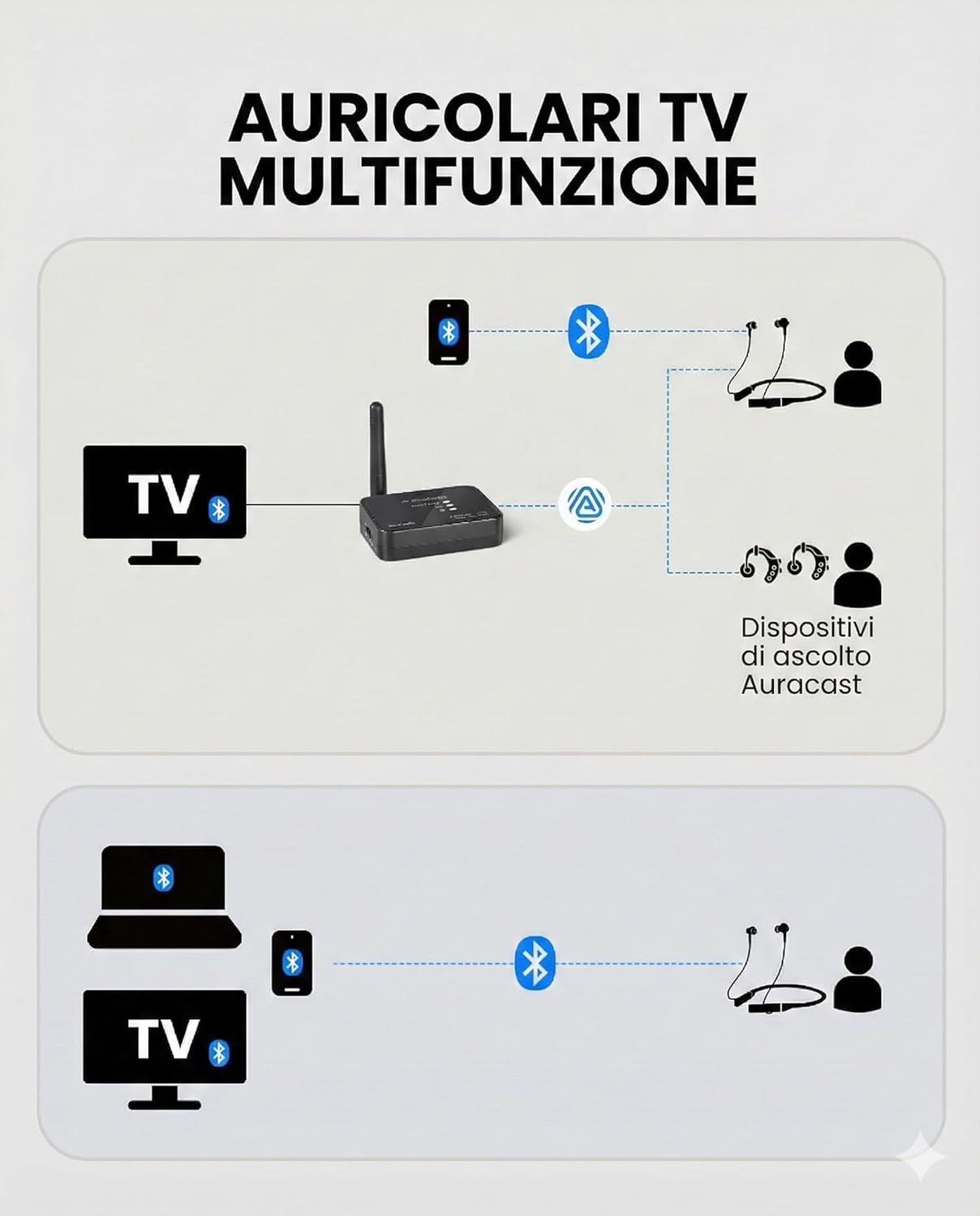 Avantree Aura Loop - Auricolari TV Wireless con Auracast - immagine 2