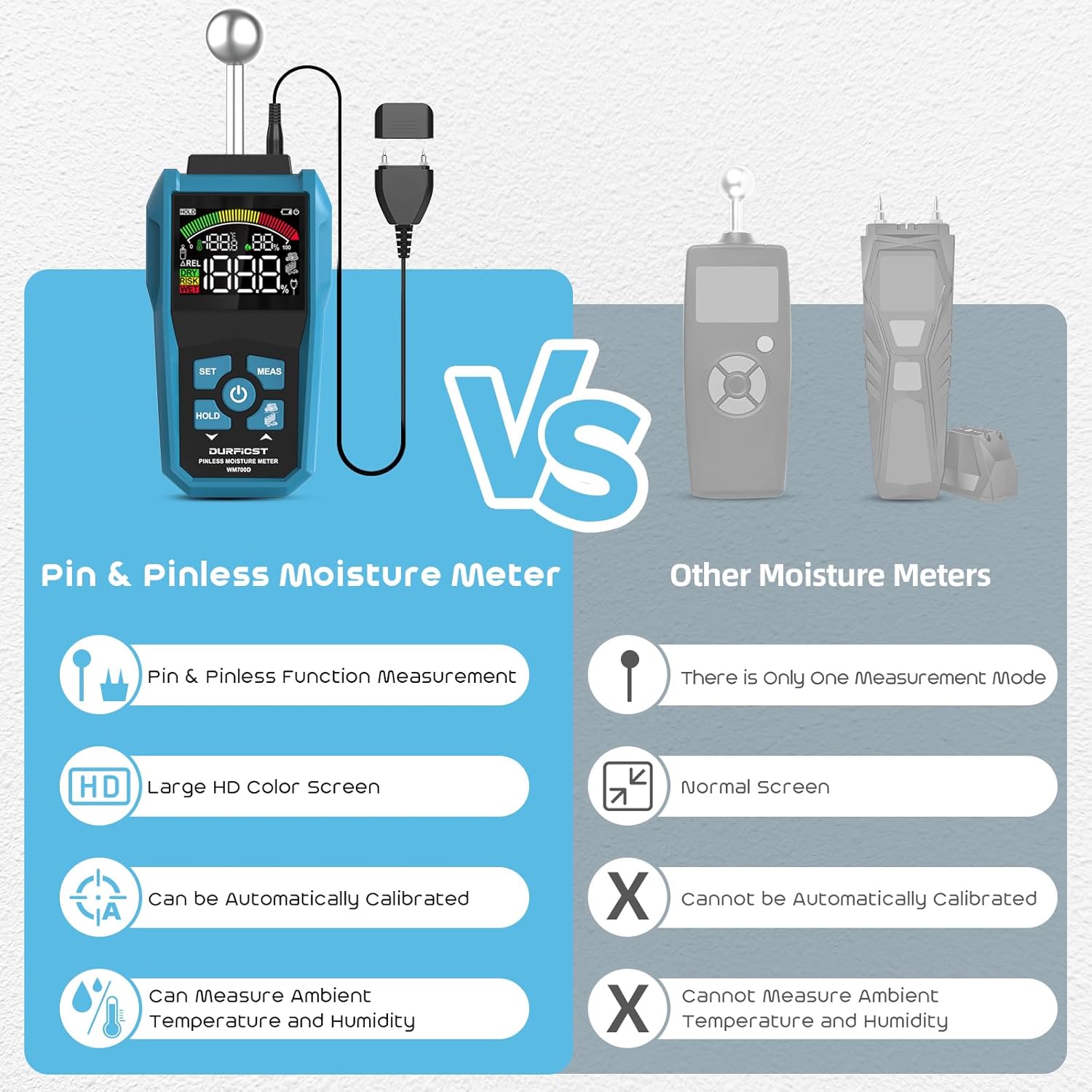 Durficst Igrometro Professionale per Muri con LCD - immagine 4