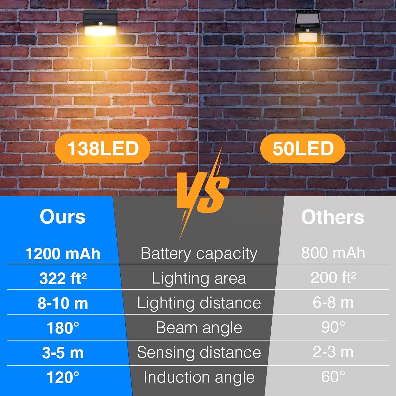 Luce Solare LED Esterno 10 Pezzi 138LED Bianco Caldo - immagine 4