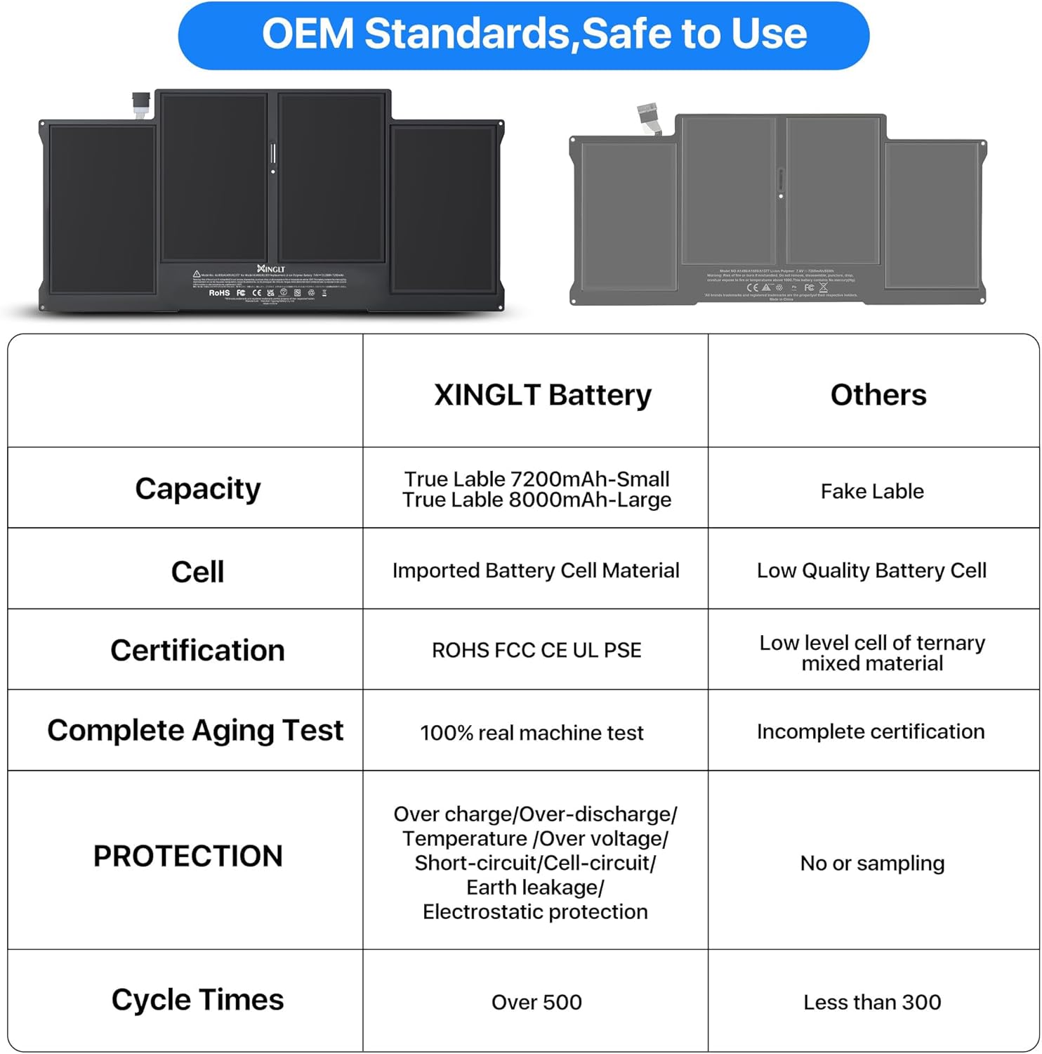 Batteria di ricambio per MacBook Air 13'' A1466 7200 mAh - immagine 3