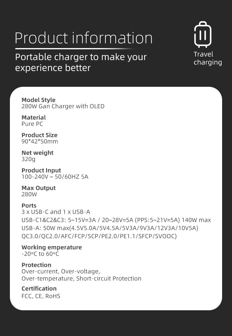 Sjjjs Caricabatterie GaN 280W con Display OLED 4 Porte - immagine 6