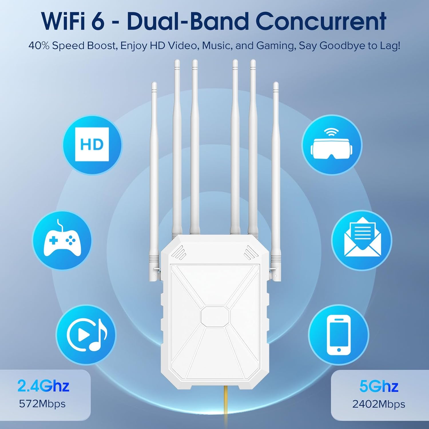 AX3000 Ripetitore WiFi Esterno Potente con 6 Antenne - immagine 3