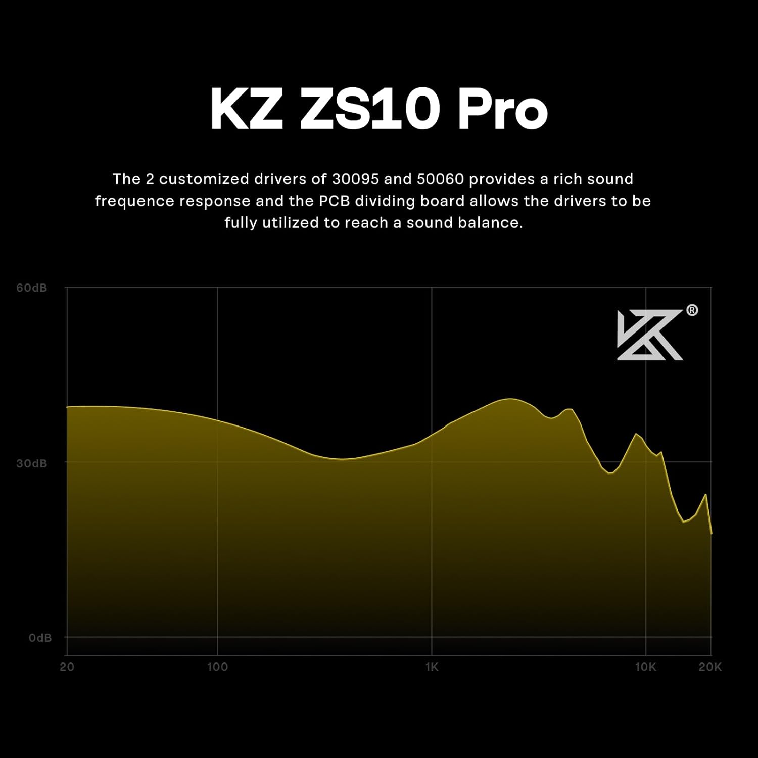 Linsoul KZ ZS10 Pro - Auricolari HiFi 5 Driver 4BA+1DD - immagine 5