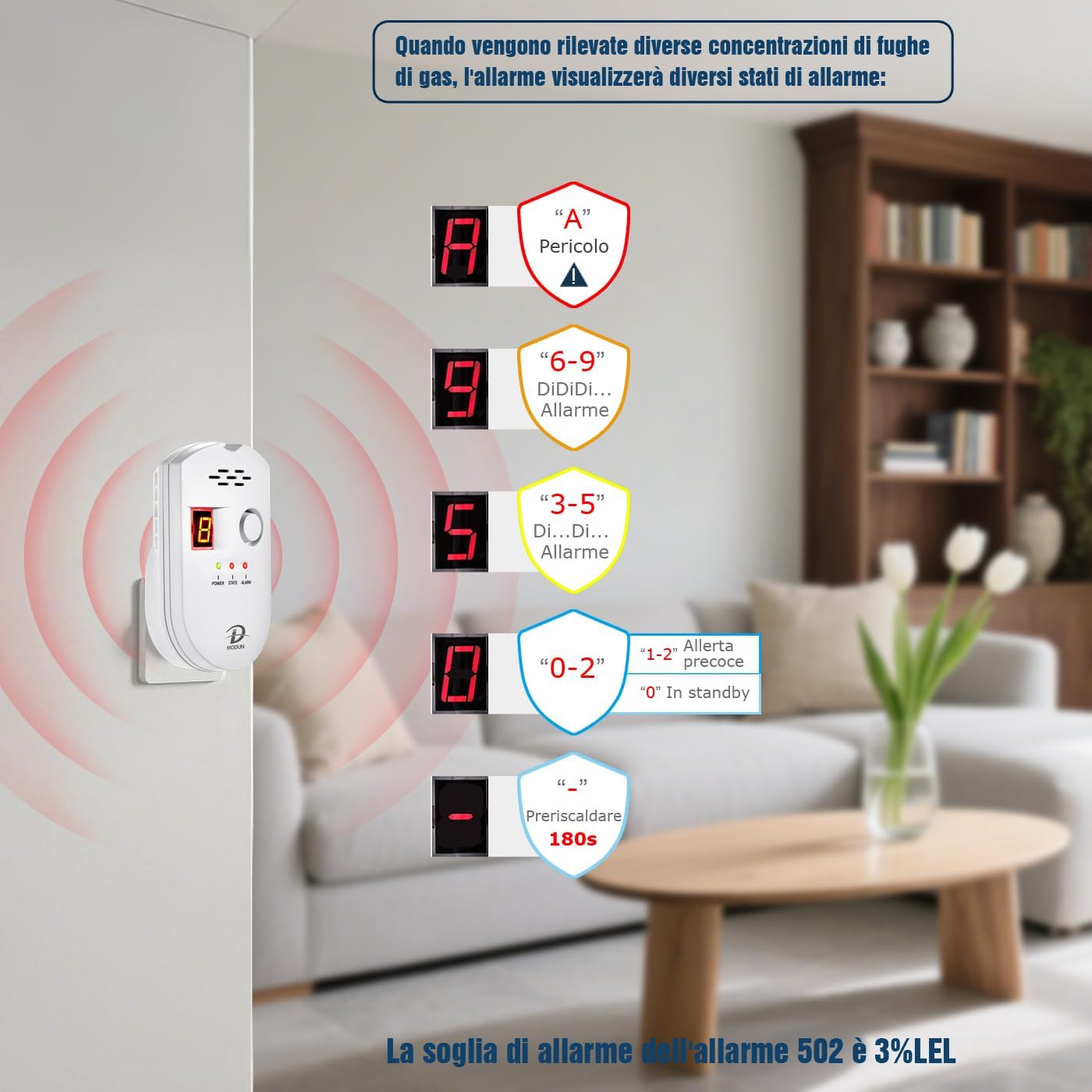 Rilevatore di Gas Naturale/GPL/Carbone Plug-in - immagine 3
