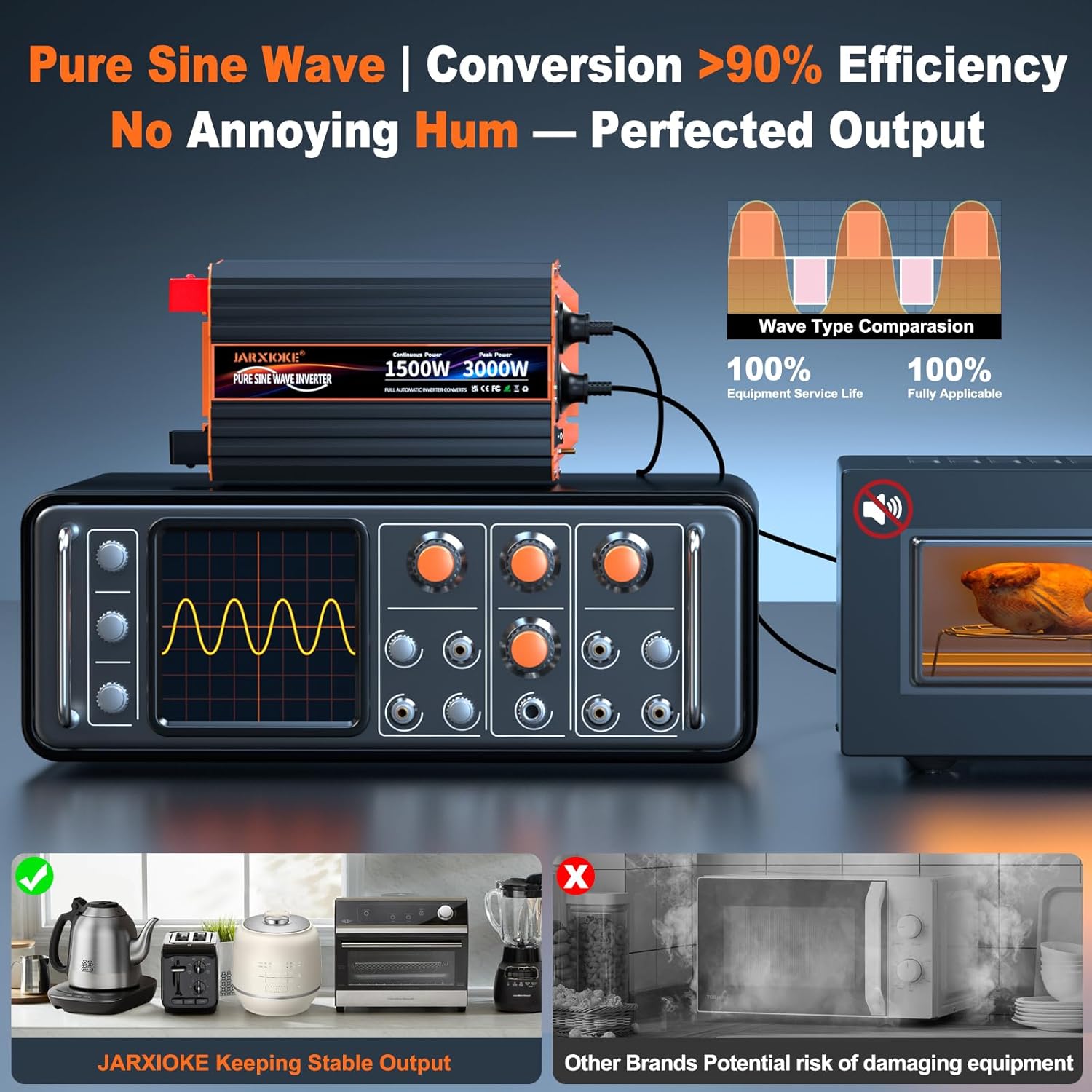 Inverter Sinusoidale Puro 1500W 12V-230V con Telecomando - immagine 5