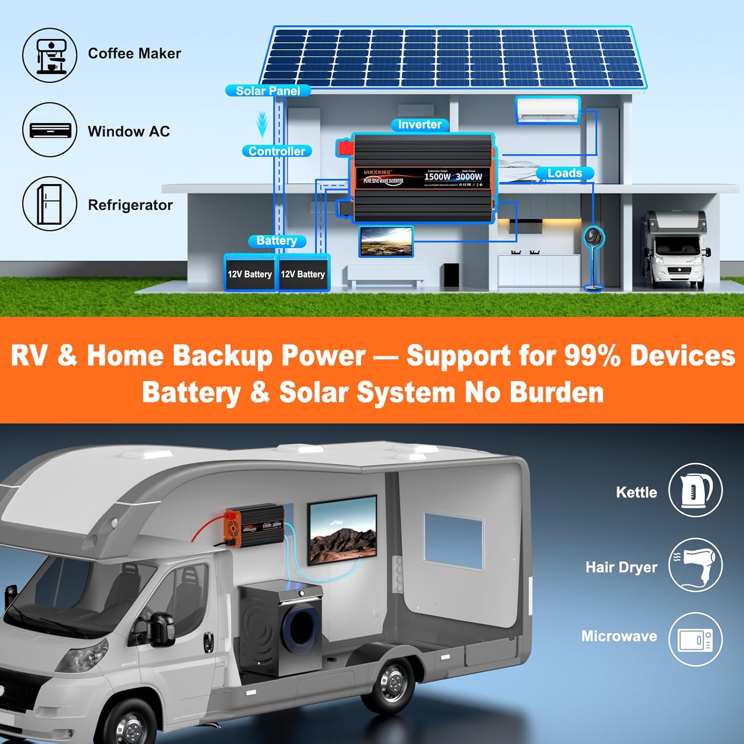 Inverter Sinusoidale Puro 1500W 12V-230V con Telecomando - immagine 7