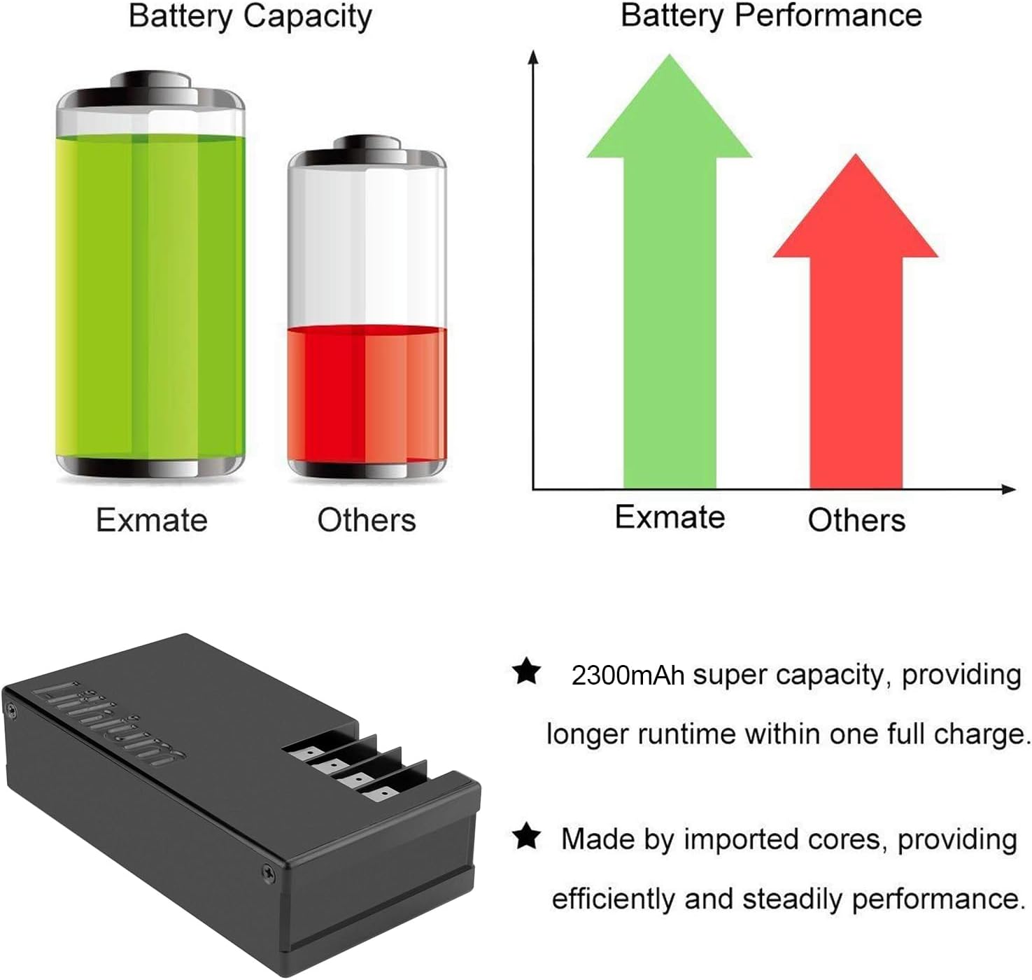 Exmate Batteria 25.2V 2300mAh per robot Ambrogio - immagine 2