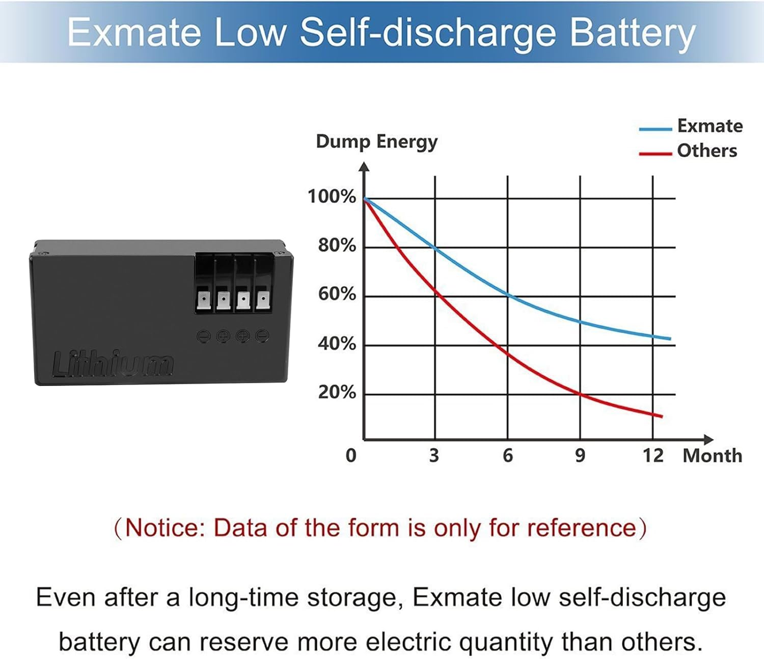 Exmate Batteria 25.2V 2300mAh per robot Ambrogio - immagine 3