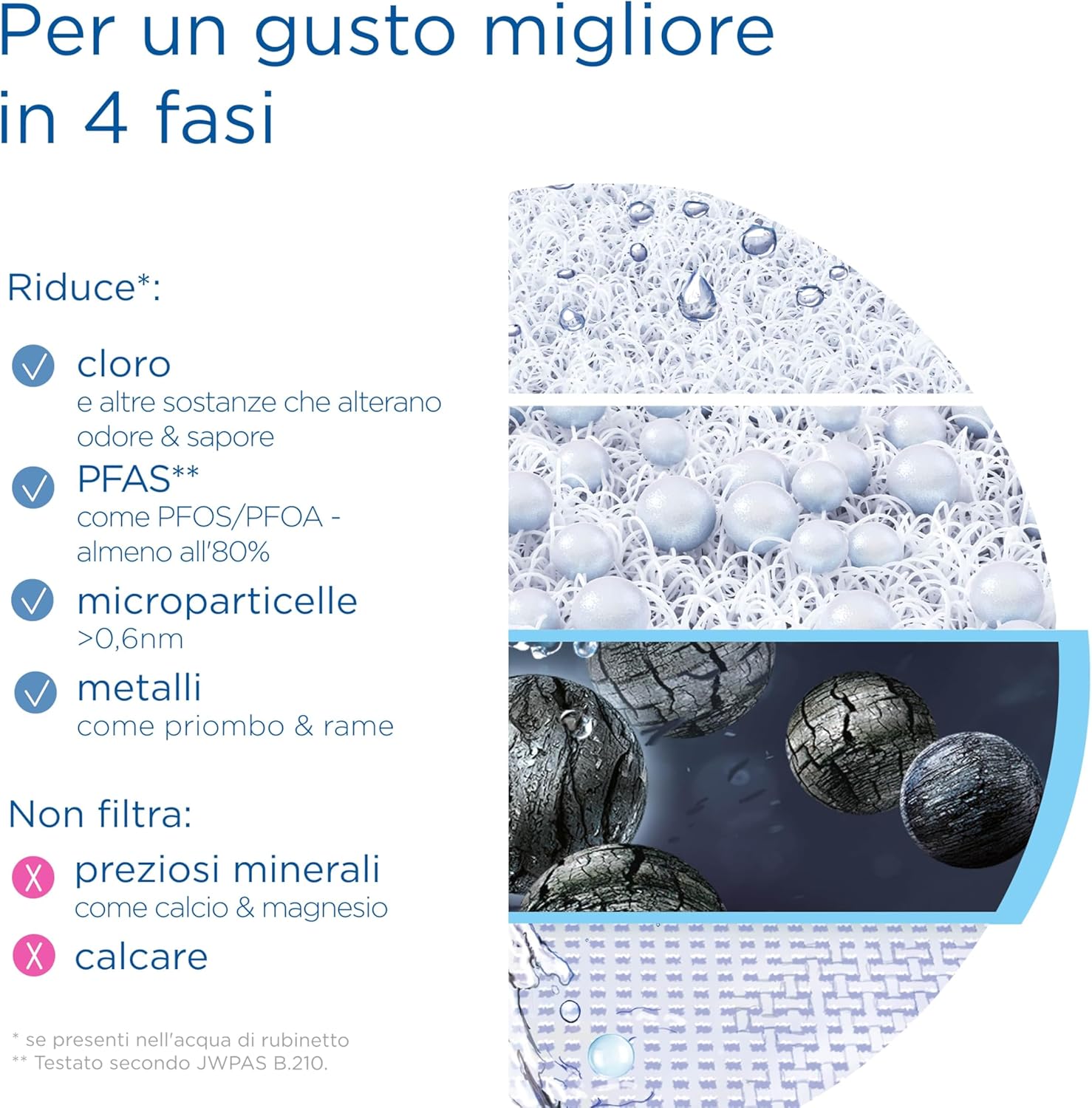 Brita ON TAP V - Filtro Acqua Rubinetto (4 Mesi) - immagine 7