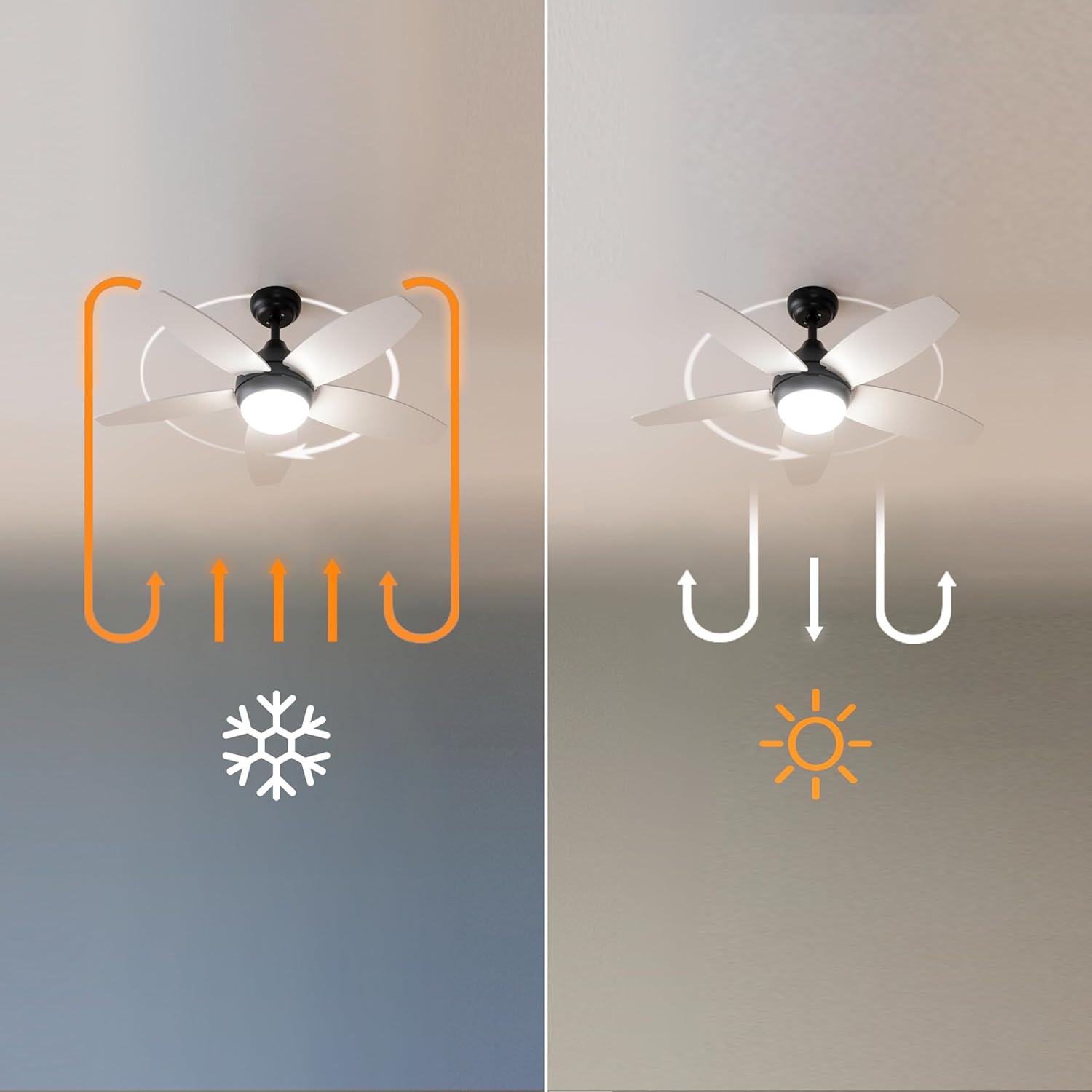 Cecotec Ventilatore da Soffitto EnergySilence Aero 4200 - immagine 2