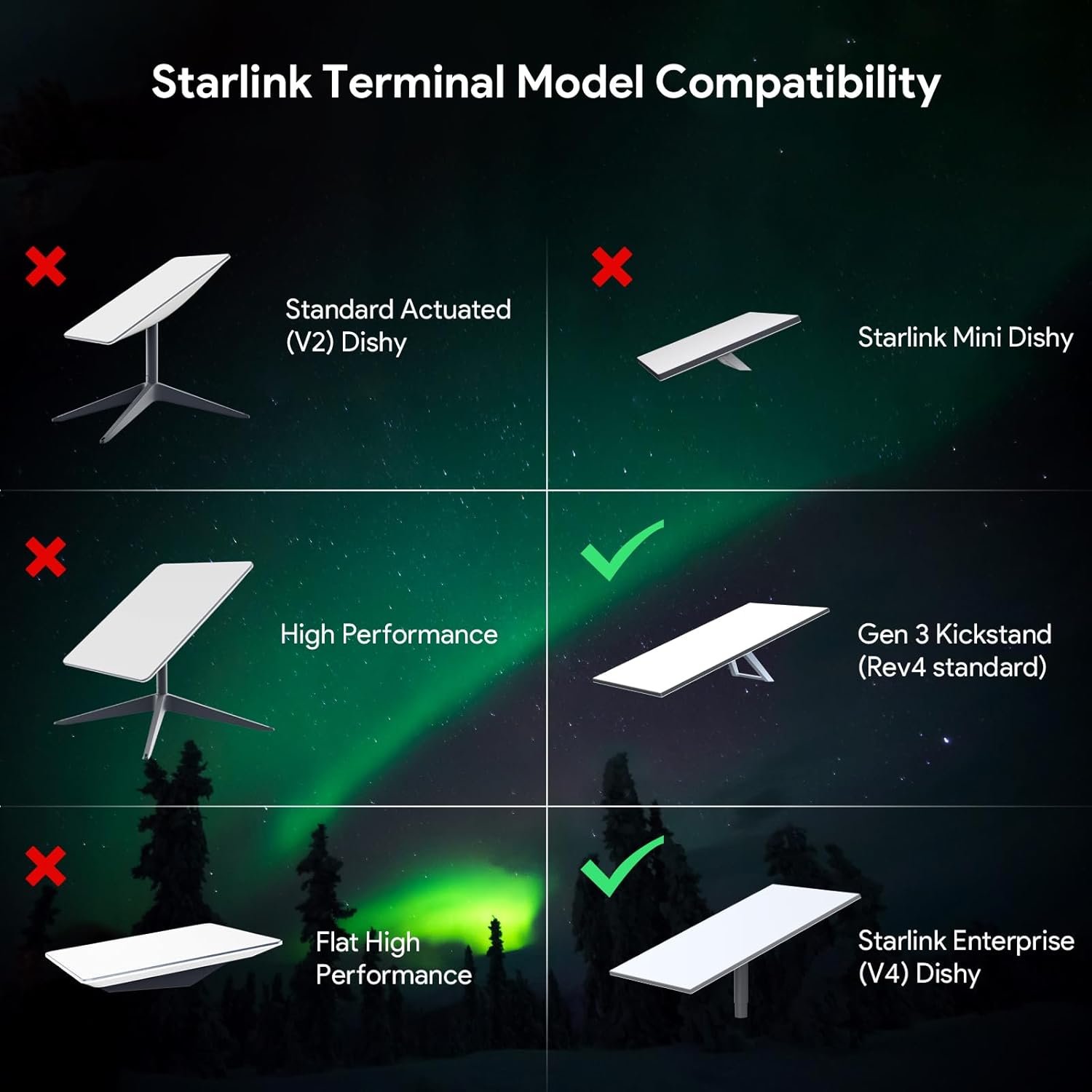 Edup Love Adattatore per Tubi Starlink Gen 3 Mount - immagine 5