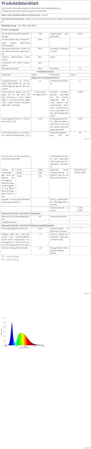Playluz Striscia Led 220v 2835 120 Led/m (10M) - immagine 9