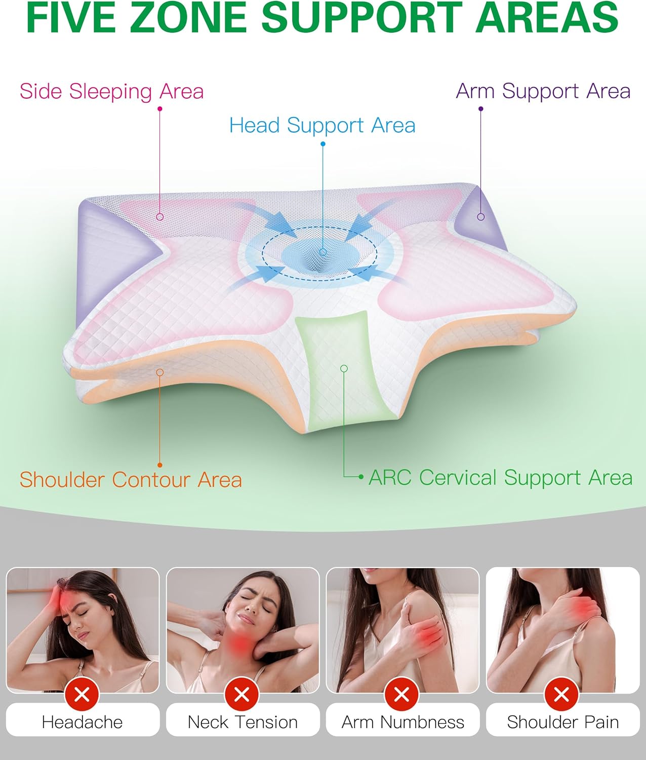 Feyideo Cuscino Cervicale Ergonomico in Memory Foam 70x40 - immagine 5