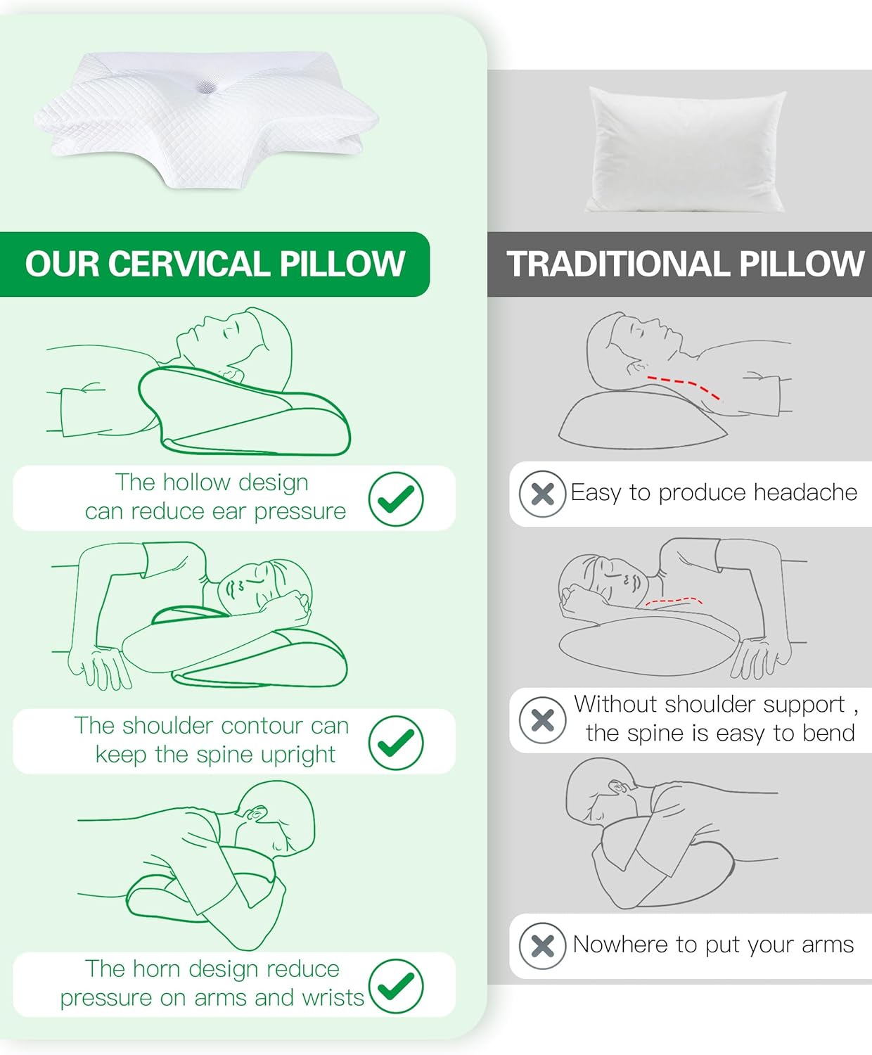 Feyideo Cuscino Cervicale Ergonomico in Memory Foam 70x40 - immagine 8