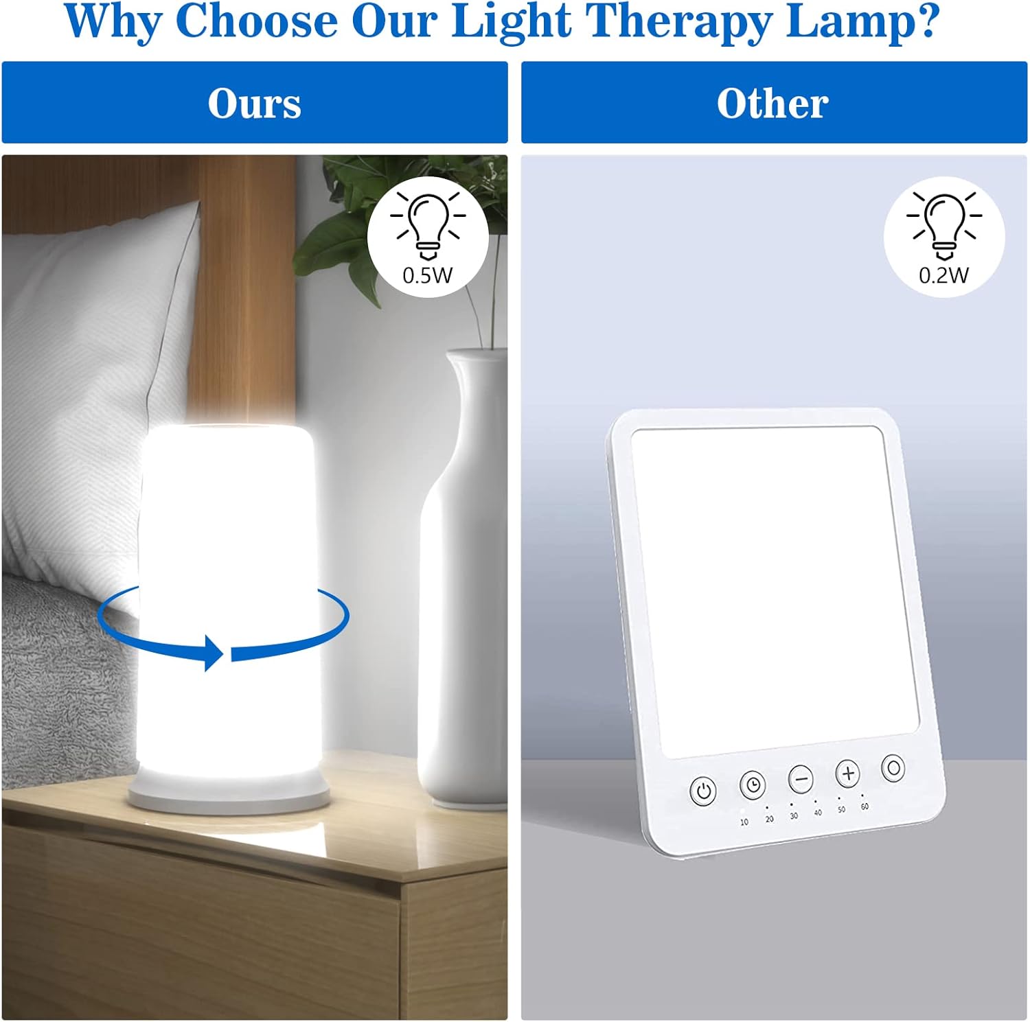 iKeener Lampada Terapia Luce Verde Bianca LED - immagine 2