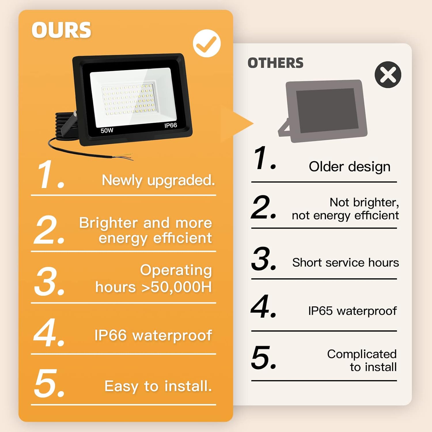Faretto LED da Esterno 200W 20000LM IP66 - immagine 6