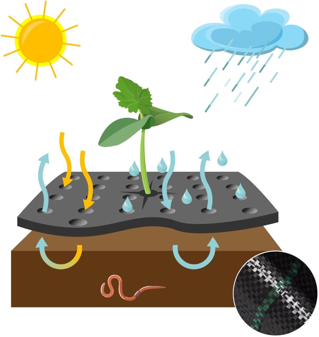 GARDENIX Tessuto Non Tessuto per Erbacce Extra Forte, Nero - immagine 5