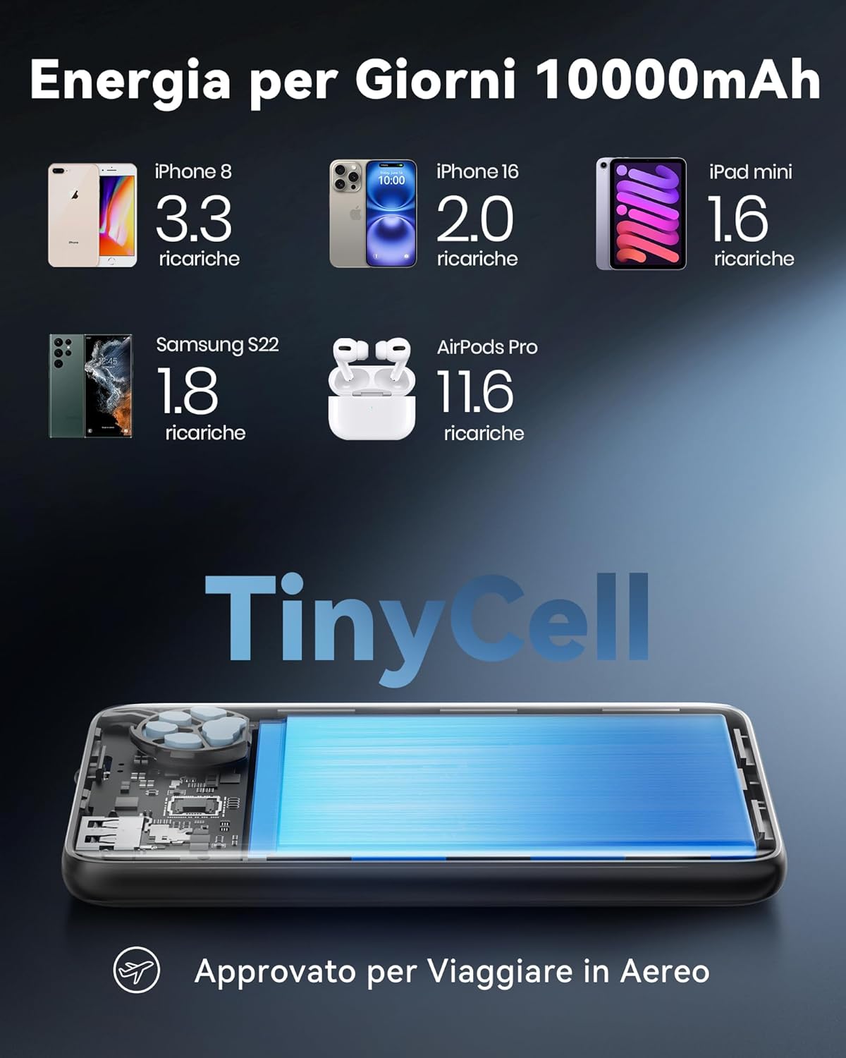 Iniu Power Bank 22.5W 10000mAh Ricarica Rapida - immagine 8