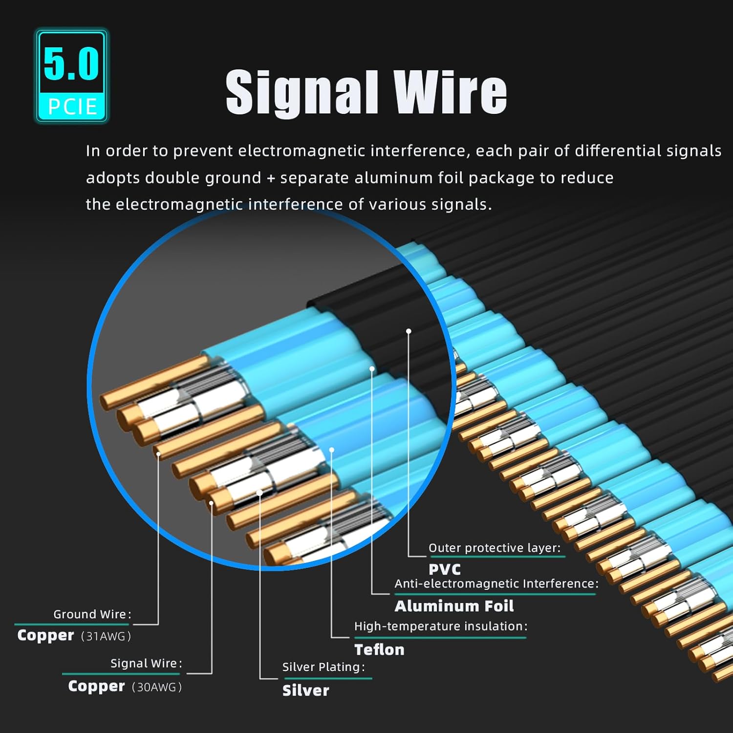 Glotrends Cavo Riser PCIe 5.0 da 150mm 90° - immagine 6