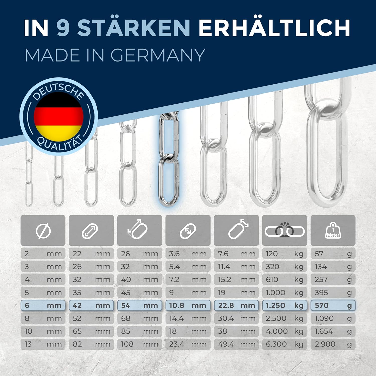 Nietfullthings Catena Acciaio Inox V4A 3 Metri - immagine 2