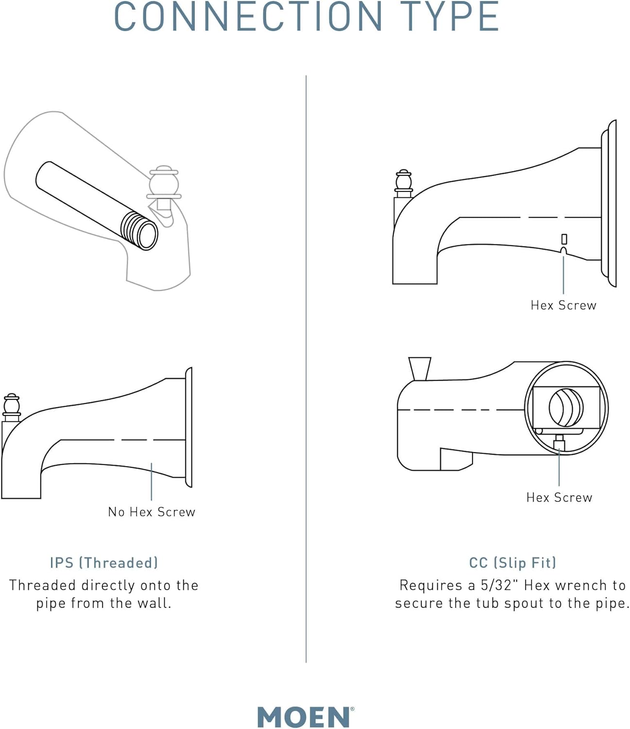 Moen 1/5,1 cm slip Fit deviatore vasca beccuccio, Brushed Nickel, 0.5 - immagine 2