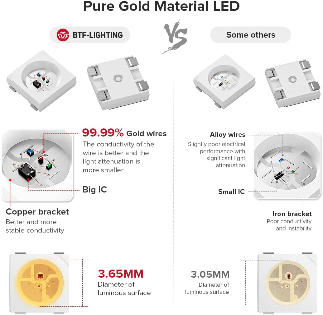 Btf-lighting WS2812B RGB LED Strip 5m 60Pixel/m IP67 - immagine 2