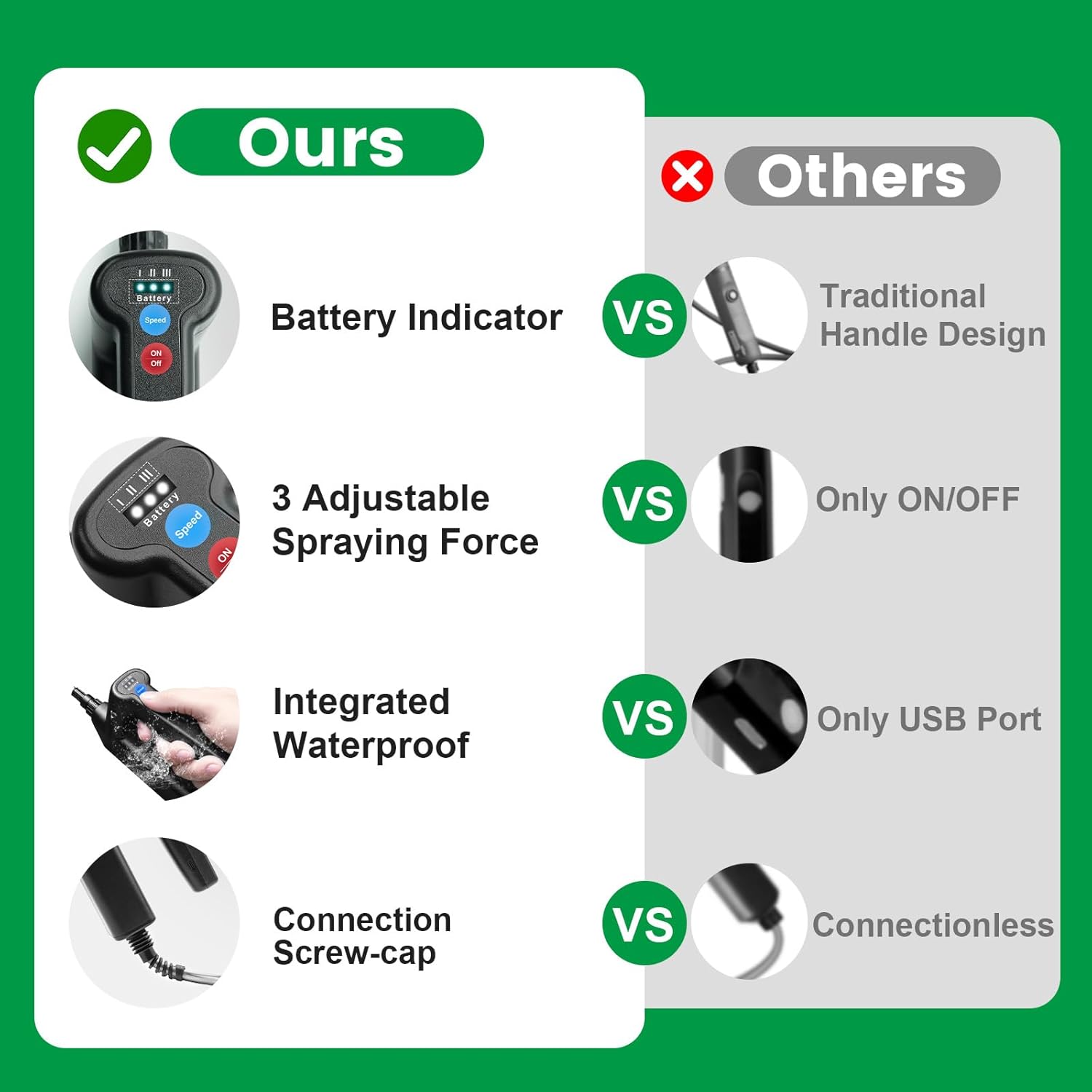 Sylstar Pompa Irroratrice a Batteria 7.4V - immagine 6