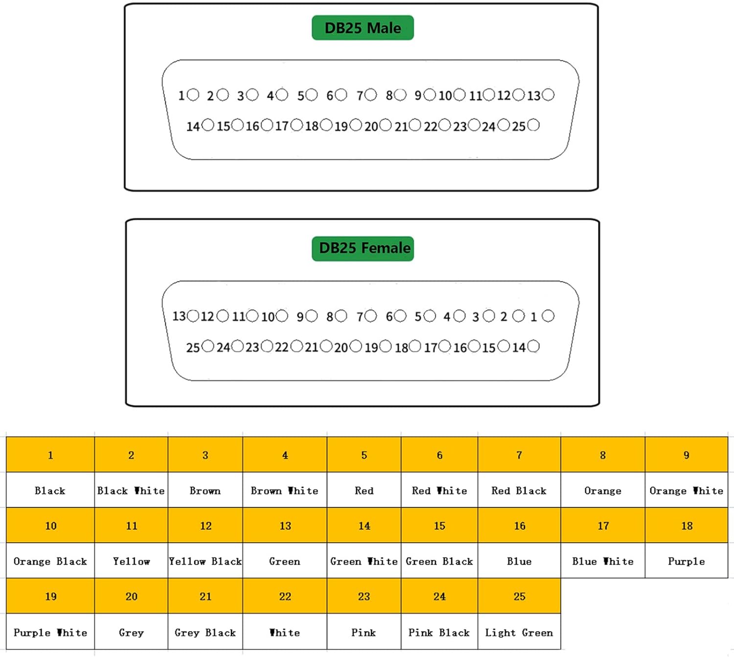 Penglin Cavo Prolunga Seriale DB25 Maschio RS232 2m - immagine 7