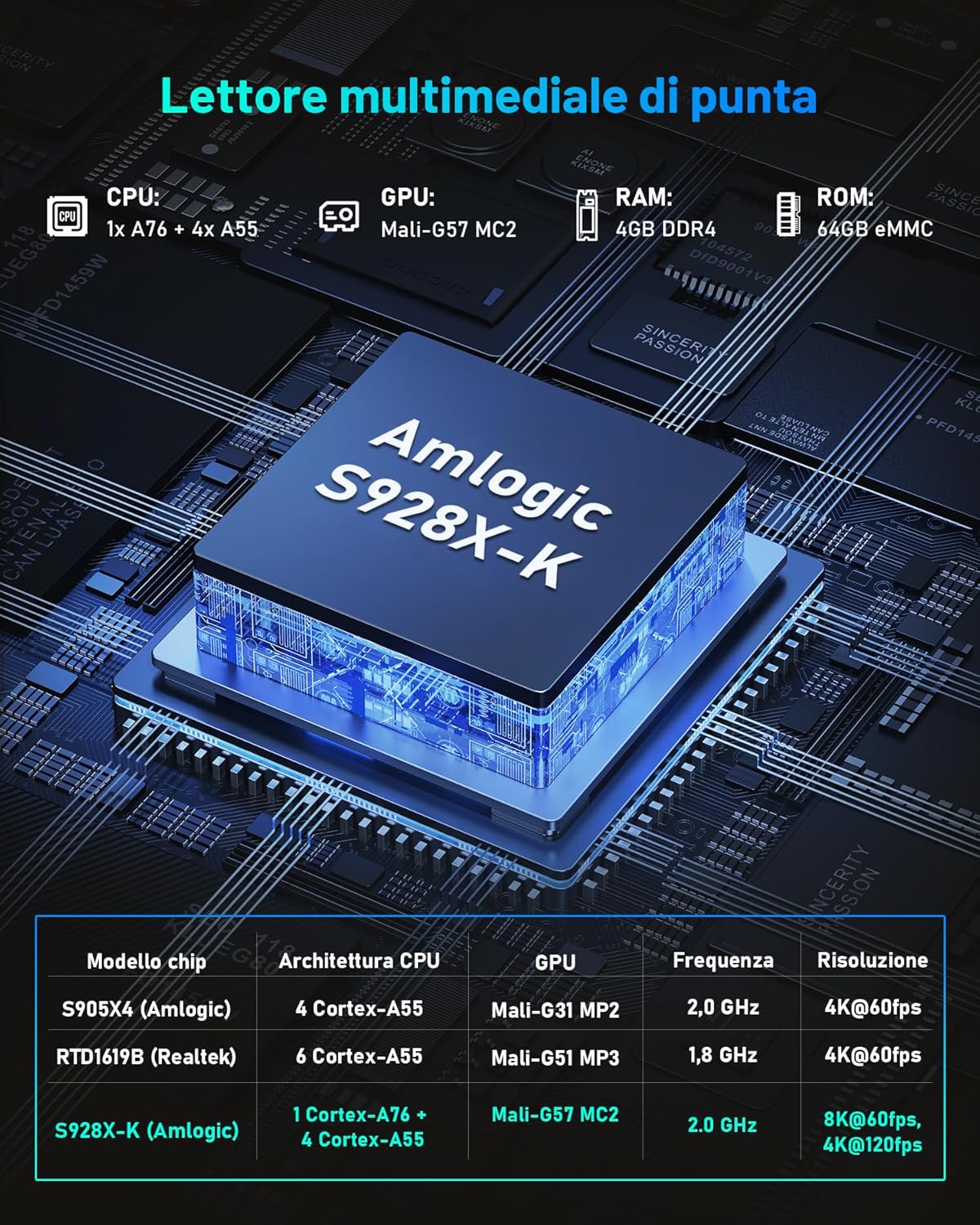 Kinhank Lettore Multimediale 8K Android TV Box - immagine 7