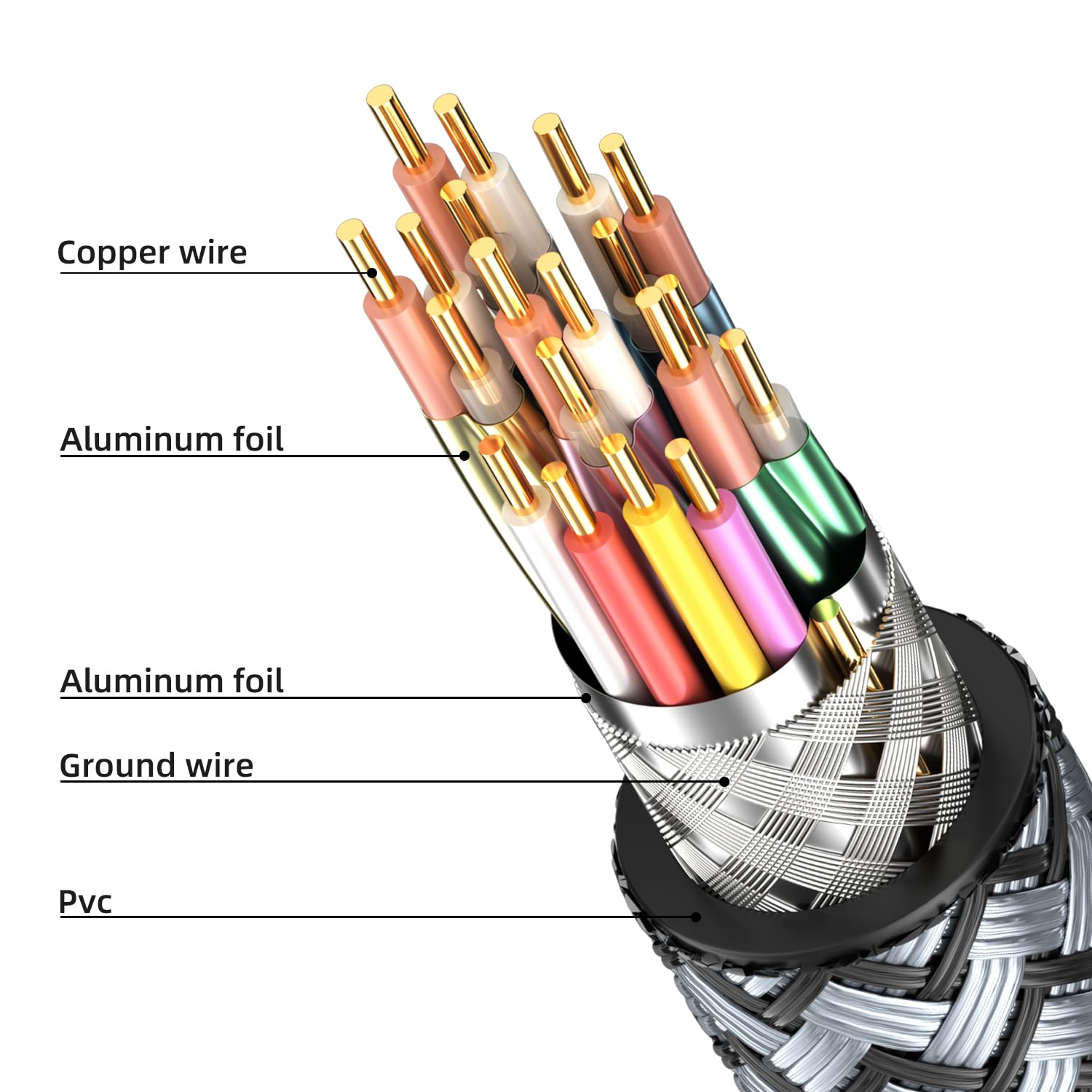 Looyotul Cavo HDMI 10m Ultra Alta Velocità 4K@60HZ, Argento - immagine 3
