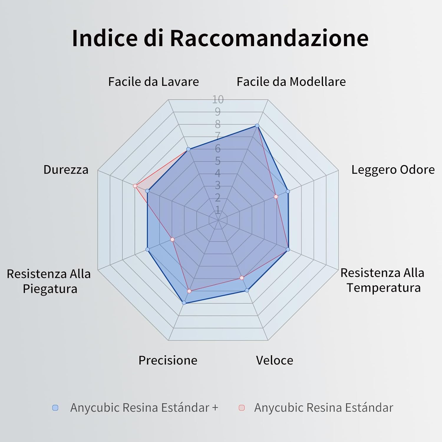 ANYCUBIC Resina Standard Plus 2kg per Stampante 3D, Grigio - immagine 3