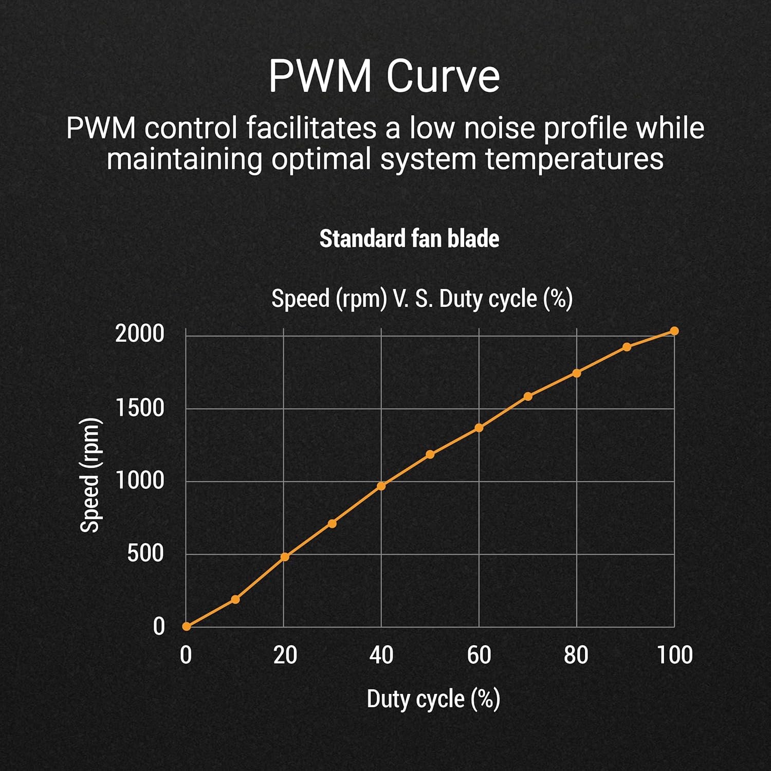 Asus TUF GAMING TR120 FAN ARGB BLACK 3 IN 1 - immagine 5
