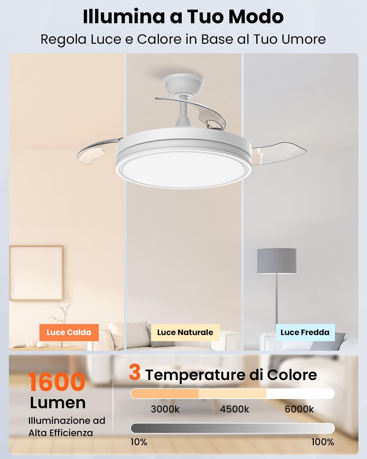 Airwit Ventilatore da Soffitto con Luce 106cm, Bianco Pro - immagine 6