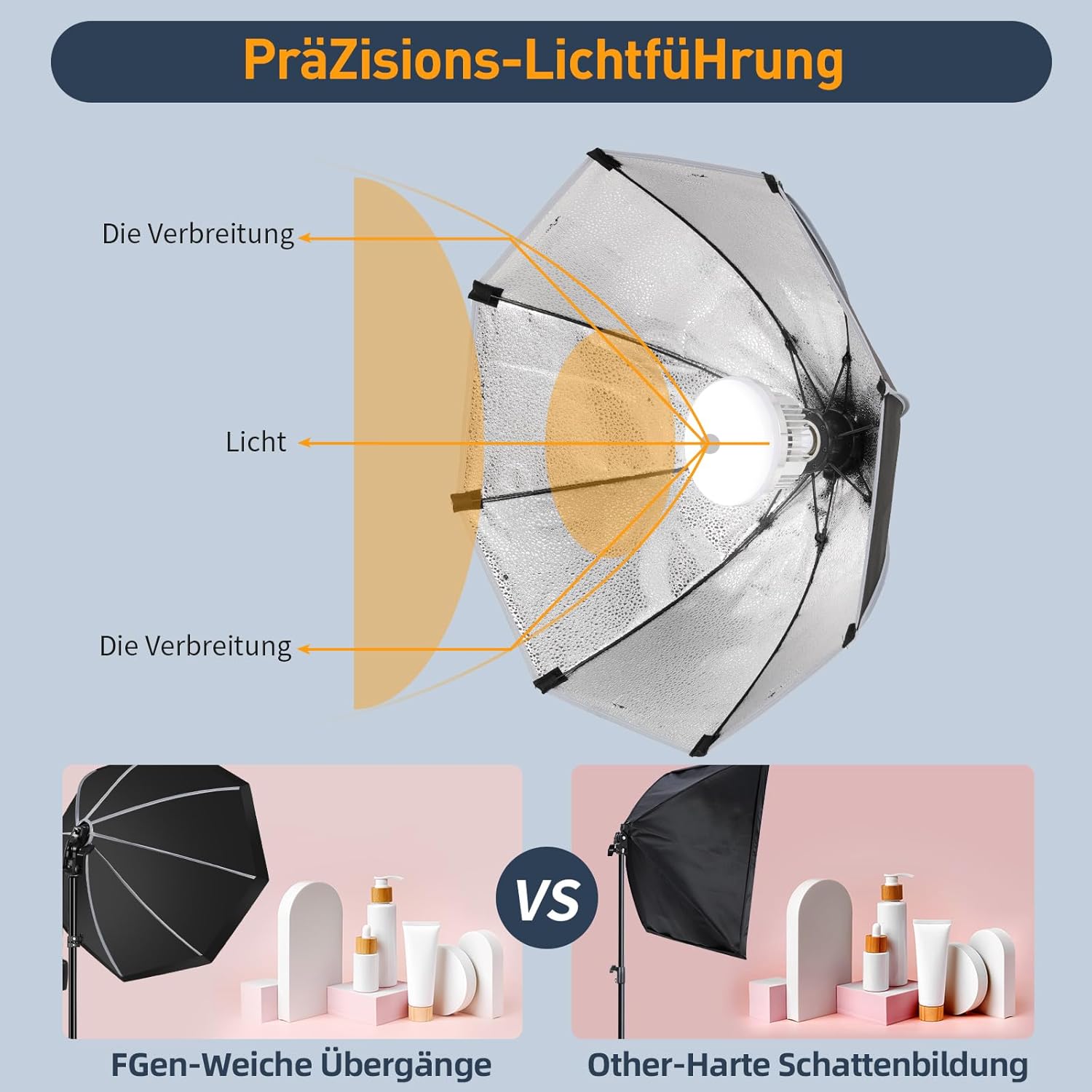 Softbox Ottagonale 50cm 60W 3000-6500K - immagine 4