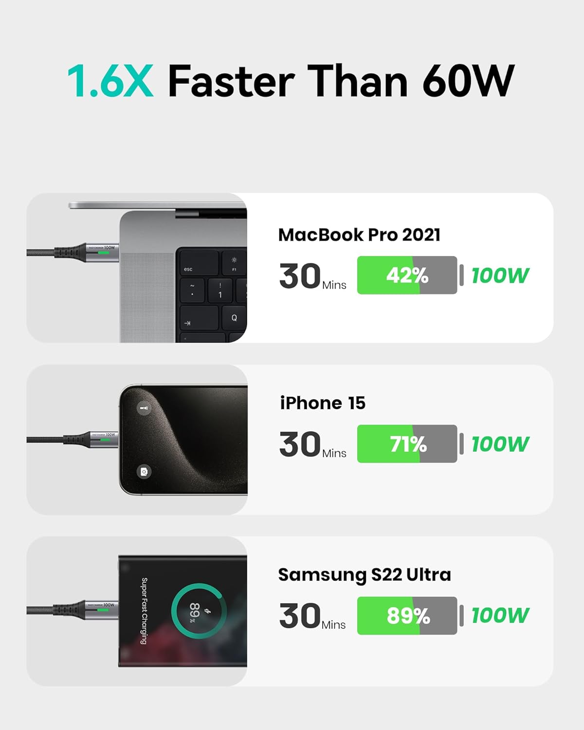 Iniu Cavo USB-C a USB-C PD3.0 100W in Nylon 3m - immagine 3