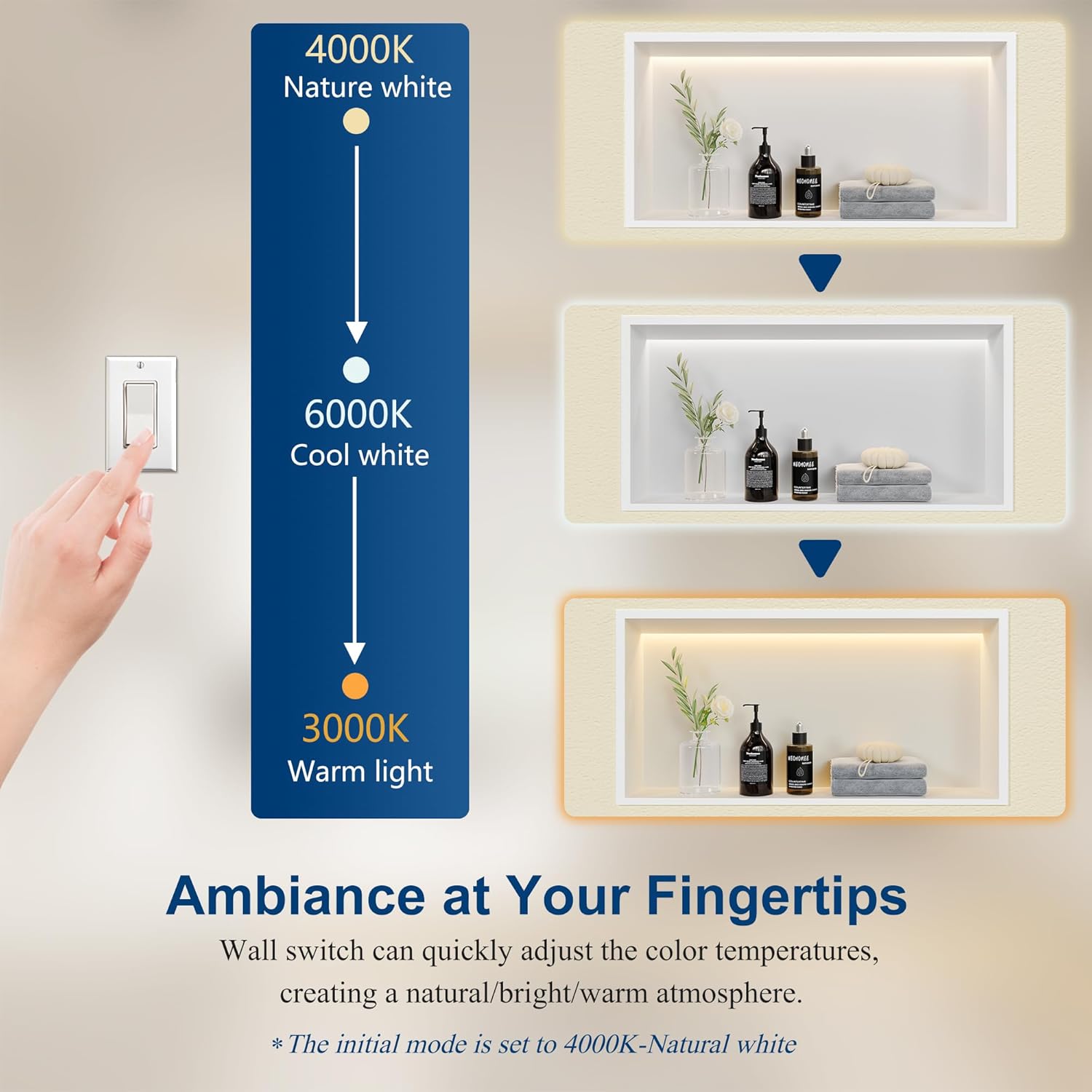 Neohomee Doccia a Muro in Acciaio Inox con LED 60x30cm - immagine 4