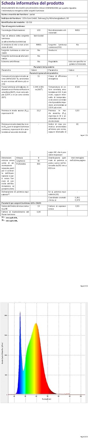 Parlat Apparecchio Sottopensile LED Siris 90cm (Set 2) - immagine 11