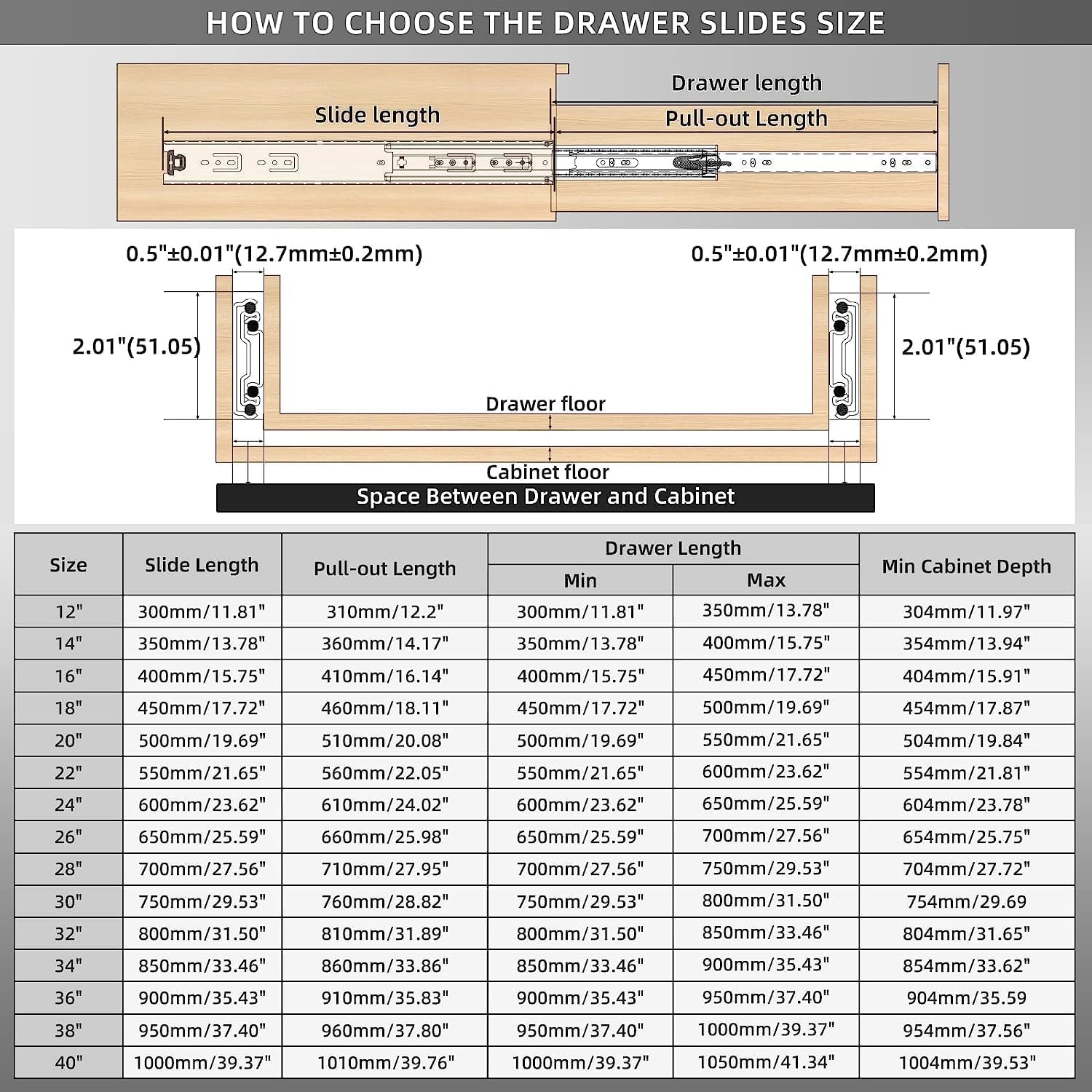 Aolisheng Guide per Cassetti Pesanti Estrazione Totale - immagine 2