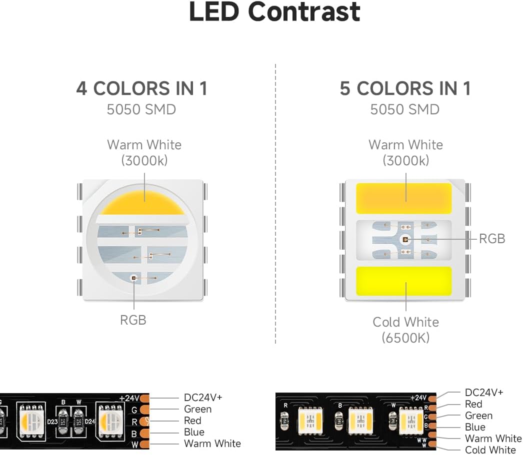 Btf-lighting Striscia LED RGBCCT 5 Colori in 1 (5M) - immagine 2