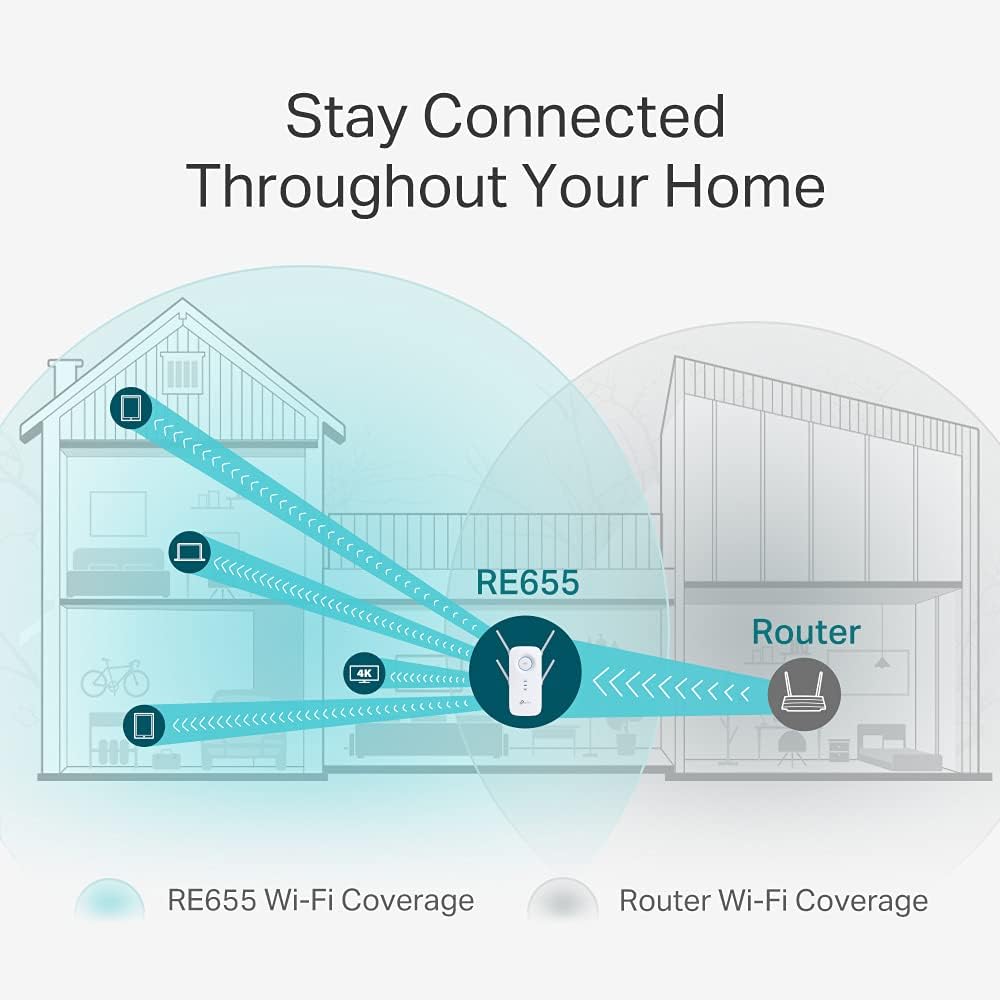 TP-LINK TPLINK Repeater (RE655) - immagine 2