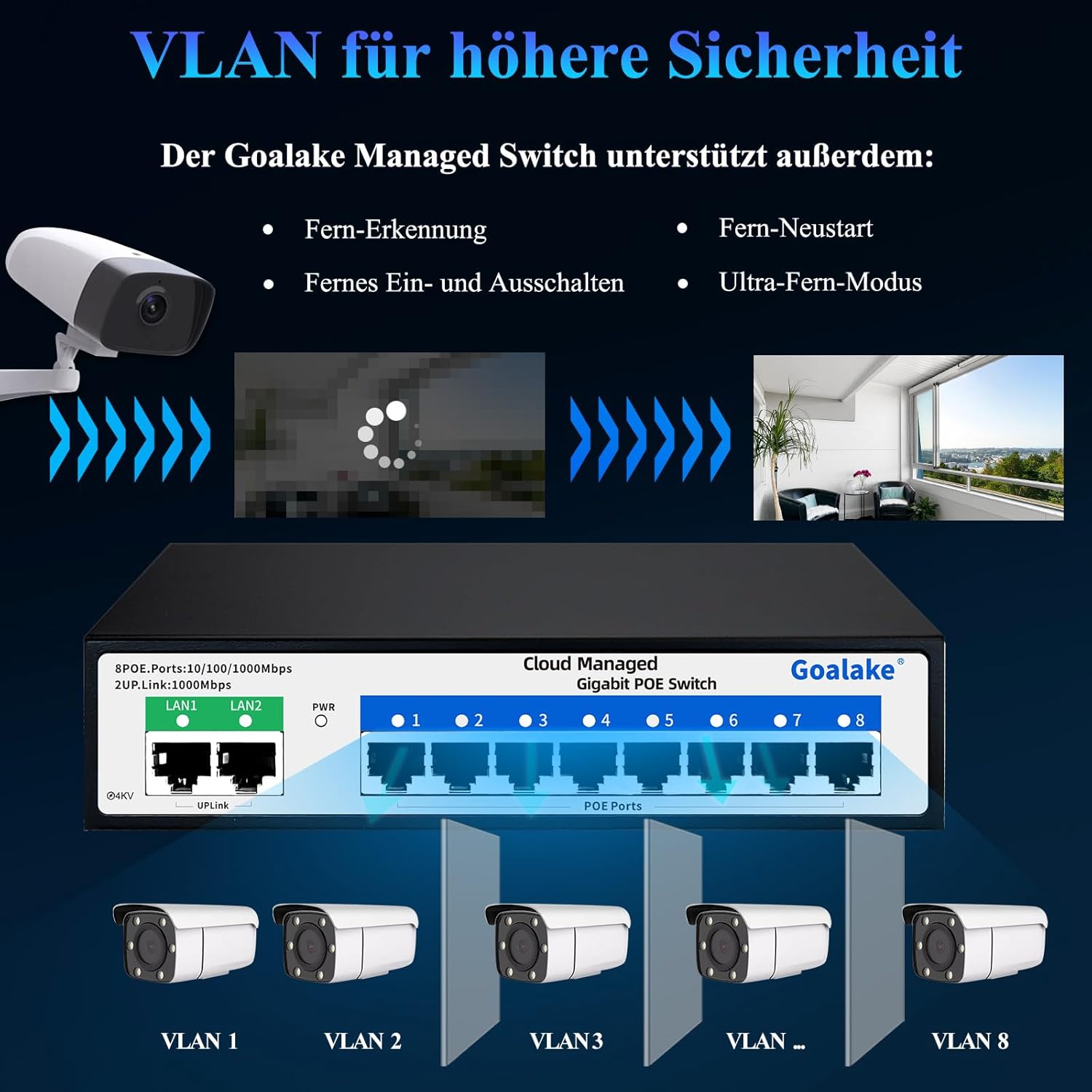 Goalake Gigabit Switch Poe a 8 Porte 120W - immagine 4