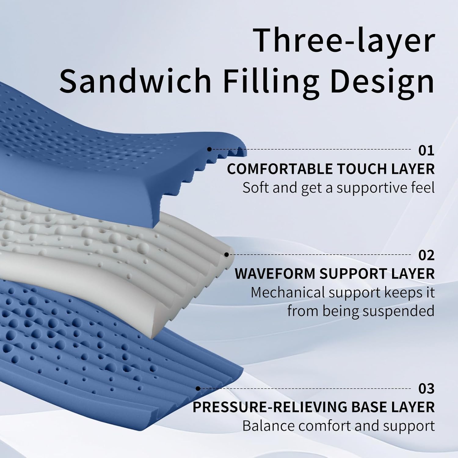 Cuscino Cervicale Memory Foam Ergonomico - immagine 6