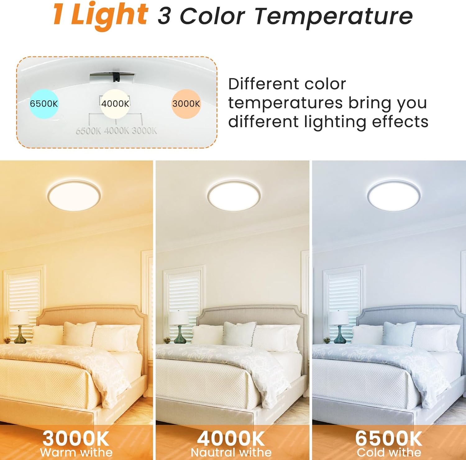 Slochi Plafoniera LED Soffitto Sottile 18W 4 Pezzi - immagine 2