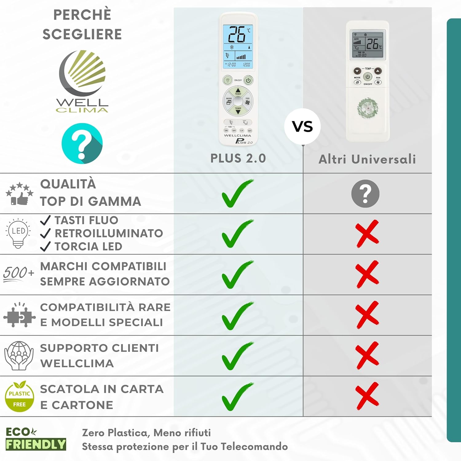Wellclima Plus 2.0 – Telecomando Universale per Condizionatore - immagine 6