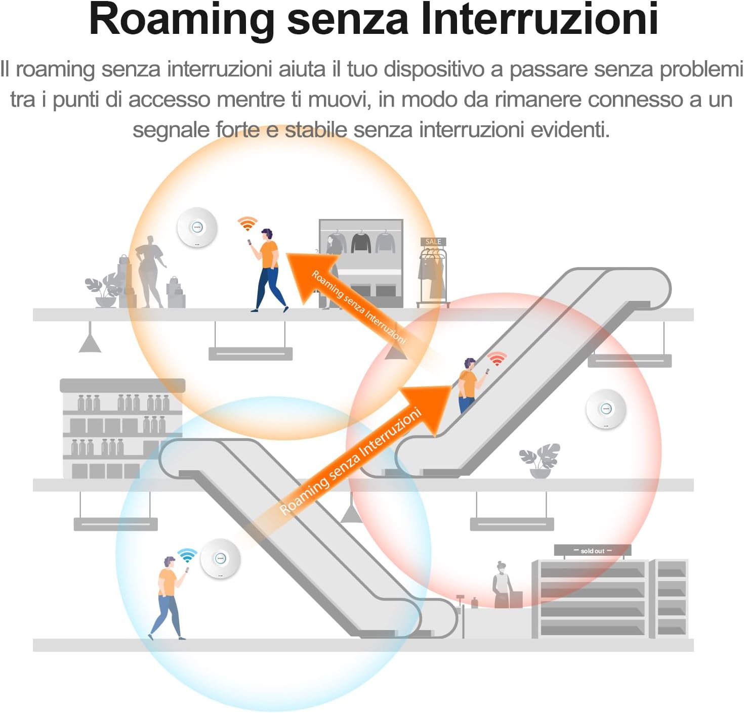 Tenda BE5010 Punto di Accesso WiFi 7 Dualband - immagine 7